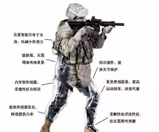 关于个性化训练：NBA引入智能穿戴设备的创新路径的信息