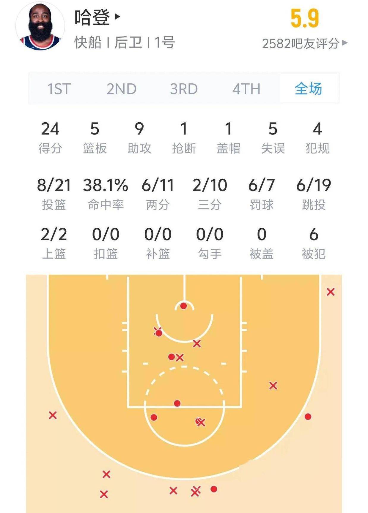 包含爱游戏体育:规则解读:NBA新规对球员假摔的判罚的词条 包含爱游戏体育:规则解读:NBA新规对球员假摔的判罚的词条