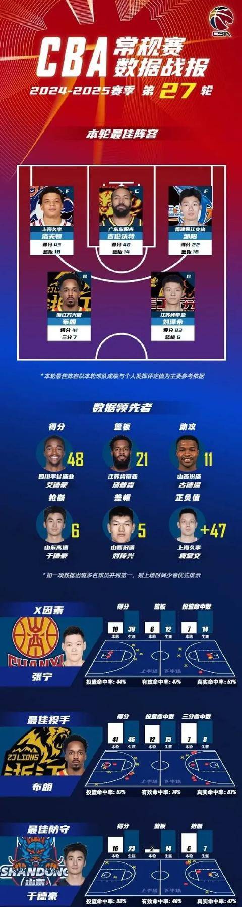 包含爱游戏体育:CBA球员的经纪人制度:如何规范市场,保障球员权益?的词条 包含爱游戏体育:CBA球员的经纪人制度:如何规范市场,保障球员权益?的词条