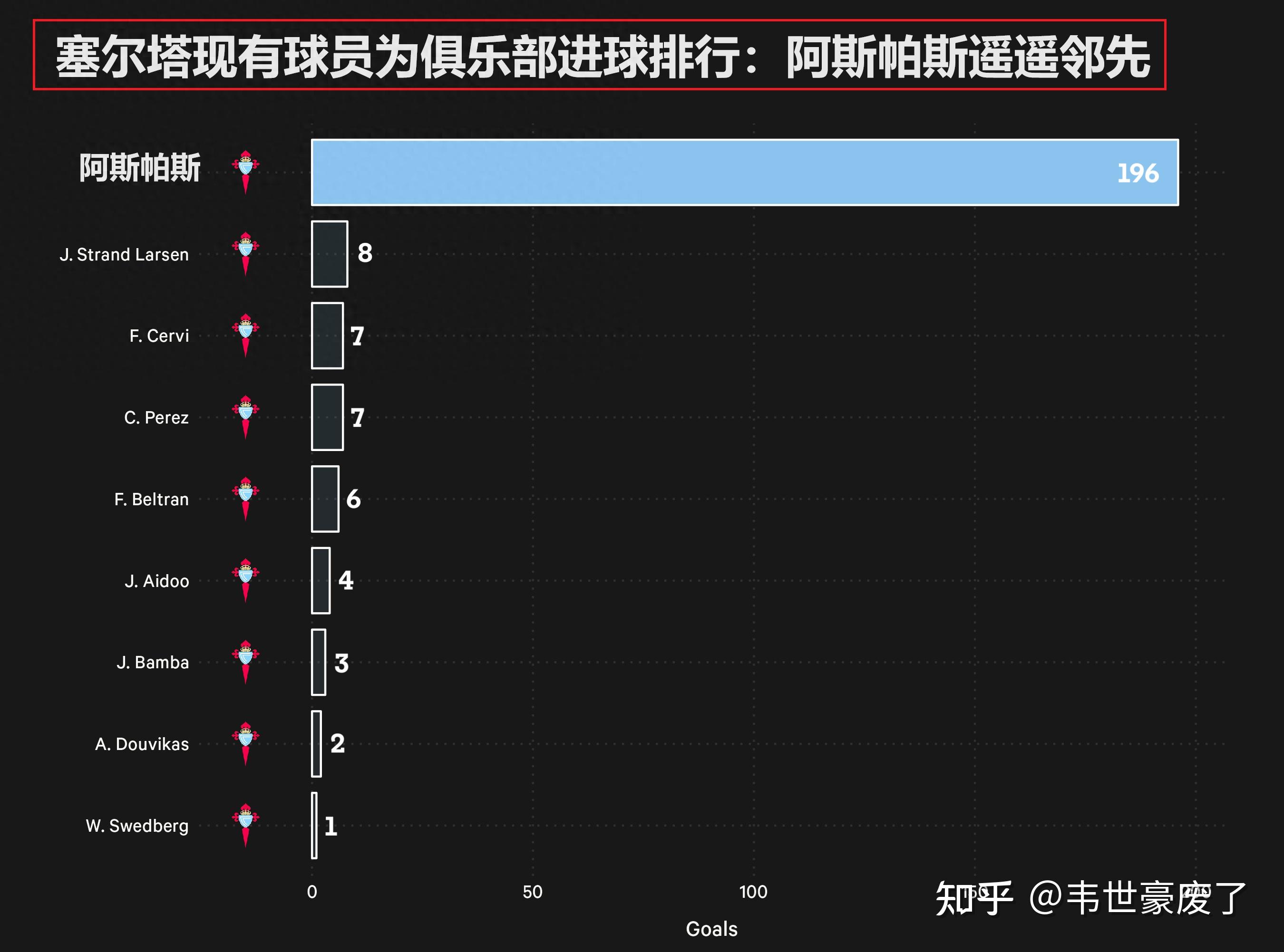 包含爱游戏体育：西甲加的斯的年轻球员培养计划的词条