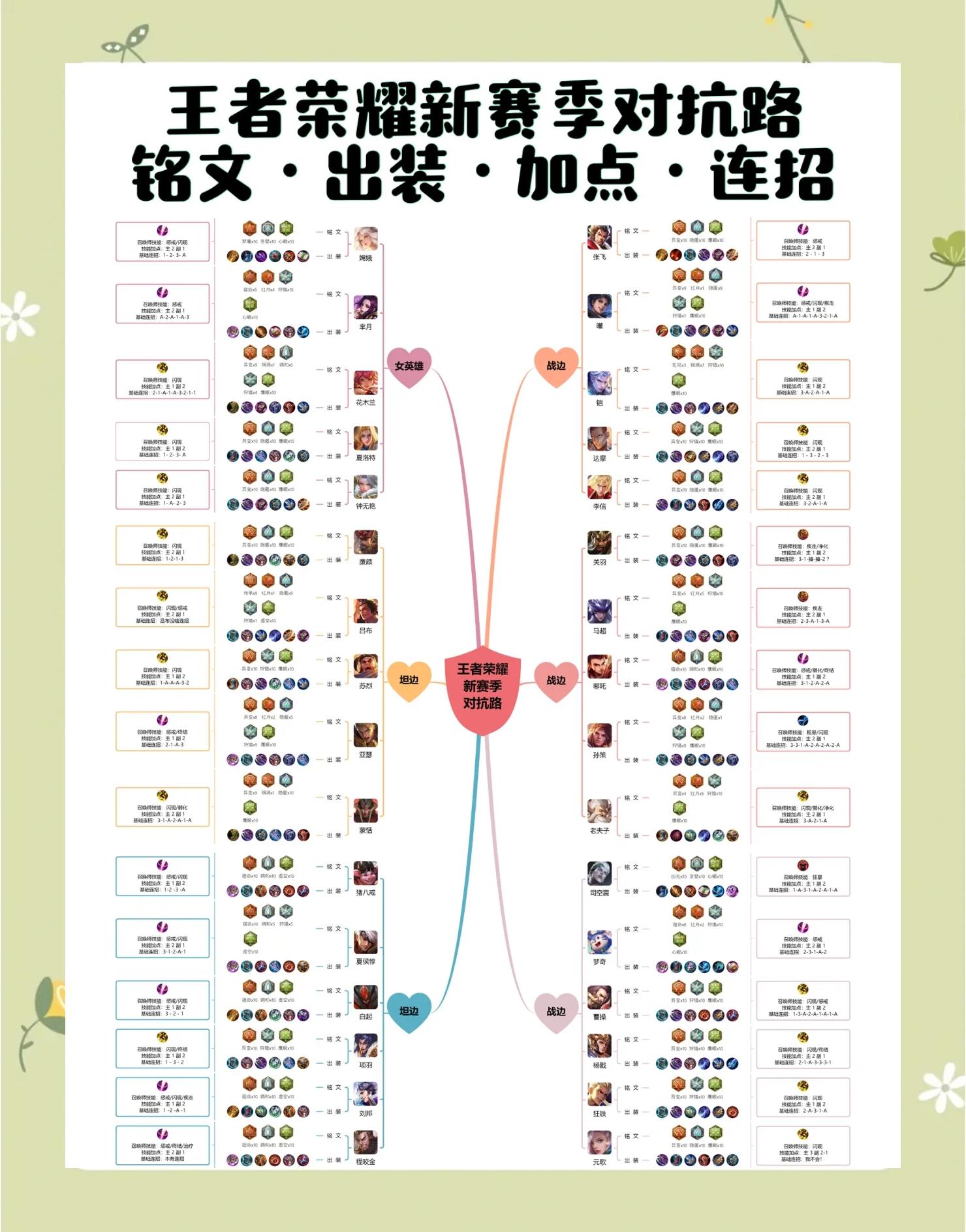 关于爱游戏体育:王者荣耀职业战队选手个人战术分享，如何看待对局的信息