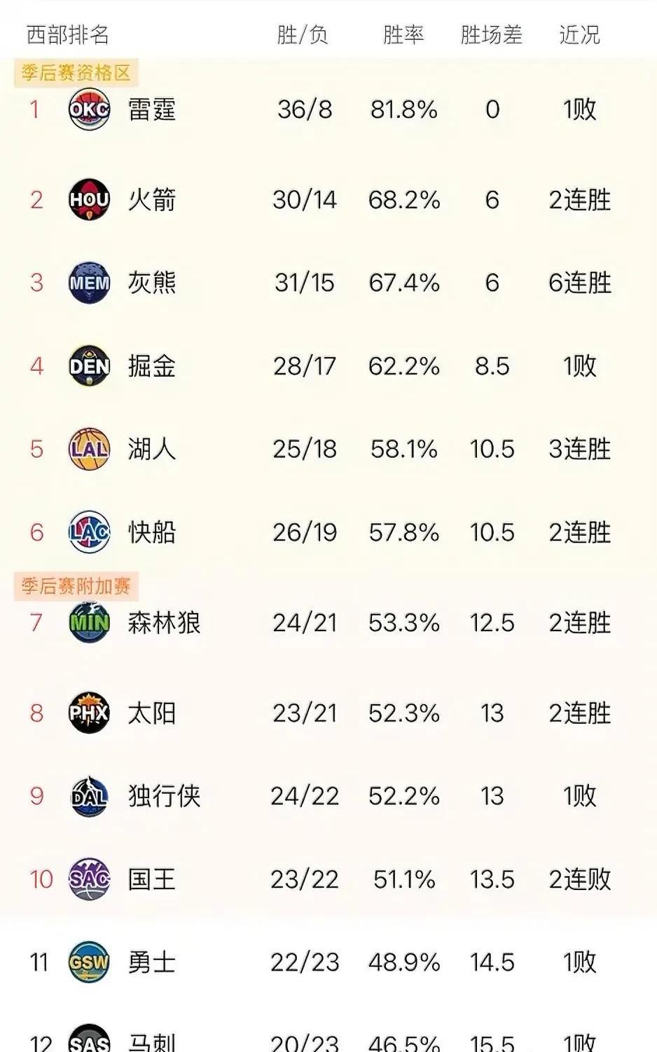 爱游戏体育：NBA联盟公布新赛季最佳球队文化奖候选名单：灰熊领衔的简单介绍